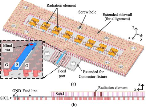 Figure From A Wideband Compact Magnetoelectric Dipole Antenna Fed By