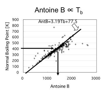 18+ Antoine Equation Calculator - HaarisDelphi