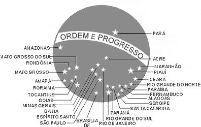 A Astronomia Da Bandeira Brasileira CHC