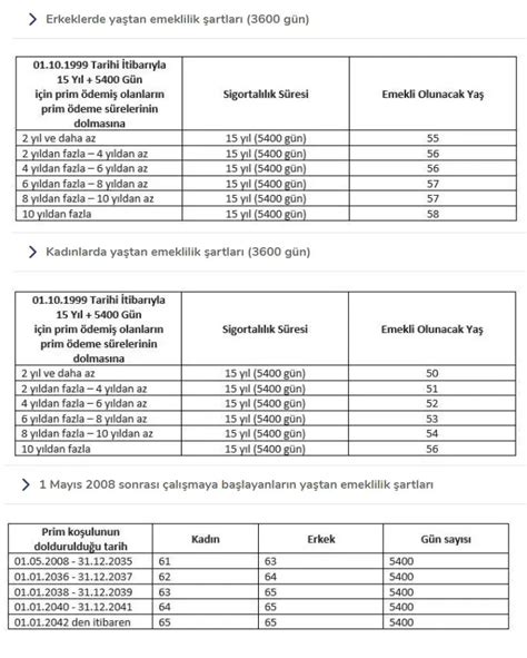 Sgk Emeklilik Hesaplama Tablosu Engelli Emeklilik Tablosu