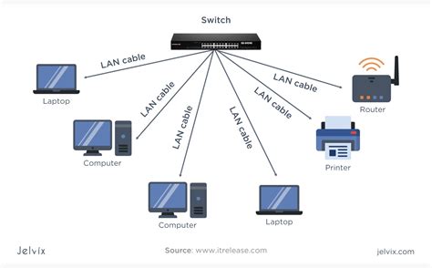 Enterprise Networking Explained Types Benefits And Trends Jelvix