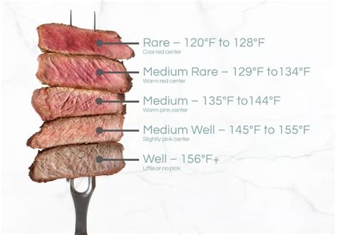 Free Printable Ultimate Steak Cooking Charts Temps And Times