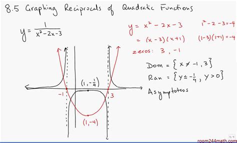 8 5 Graphing Reciprocals Of Quadratic Functions Ii Youtube