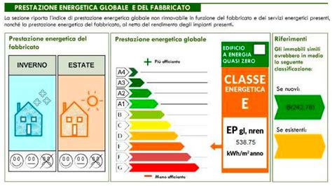 Adeguamento Sismico Ed Efficientamento Energetico Delle Scuola Primaria