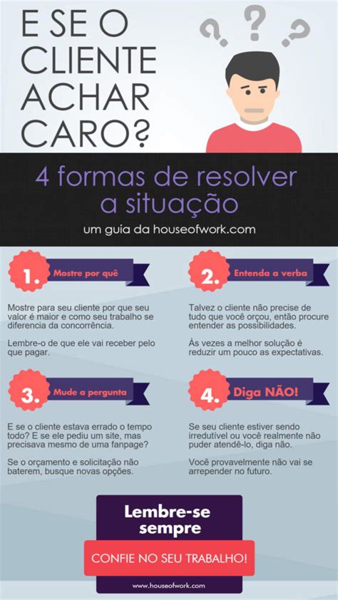 Infogr Fico Respostas Para Est Muito Caro Proposeful