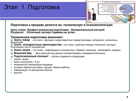 Основы продаж. Семь этапов продаж - презентация онлайн