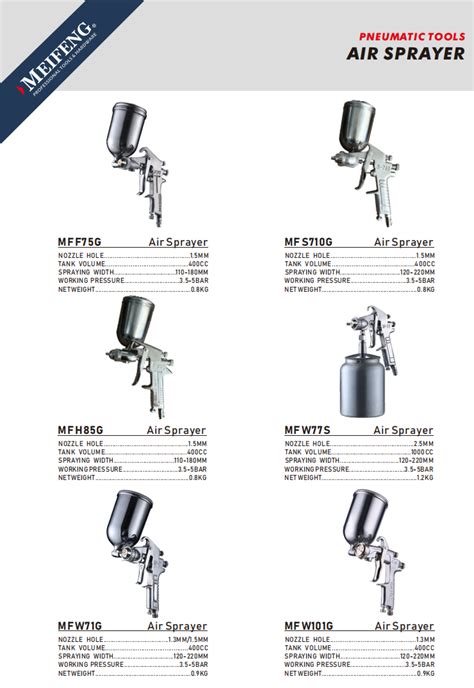 Air Paint Sprayer F75g W71g China Manufacturer Pneumatic Tools