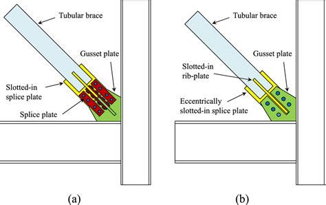 Slotted In Splice Plate To Gusset Plate Bolted Connections A Existing