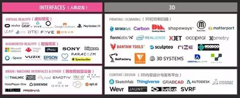 物聯網產業鏈全景圖附：iot資料合集下載 每日頭條