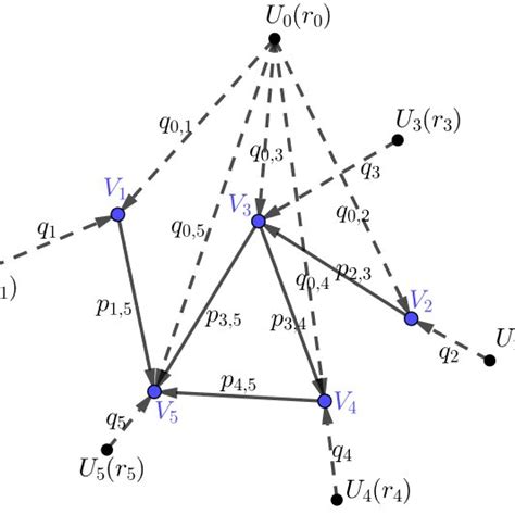 A Markovian Ic Model With Five Nodes And A Global Unobserved Variable