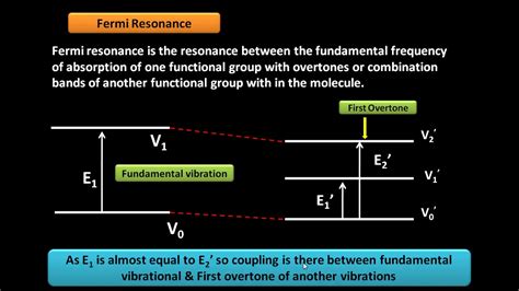 Overtones Combination Bands And Fermi Resonance Youtube