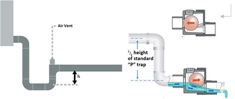 P Trap Diagram