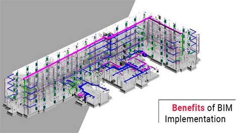 Benefits Of Bim Implementation Bim Implementation Plan