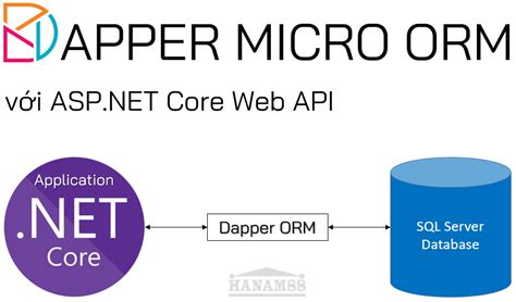 Tìm hiểu Dapper Micro ORM và sử dụng trong ASP NET Core Web API