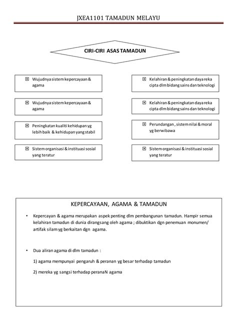 Nota Ringkas TAMADUN MELAYU PDF