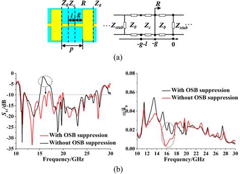 A Transmission Line Model Of The Unit Cell B S And Attenuation