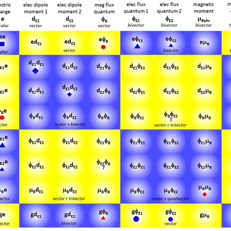 impedance representation    matrix  scientific diagram