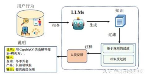 A9算法将成为历史？详细解读亚马逊cosmo新算法 知乎