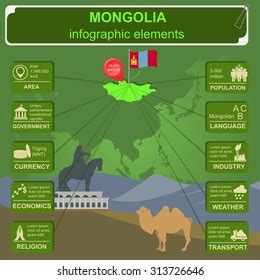 Kenya Infographics Statistical Data Sights Vector Stock Vector Royalty