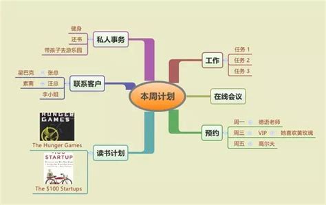 手把手教你如何用思維導圖做讀書筆記，3分鐘掌握，受益終生 每日頭條