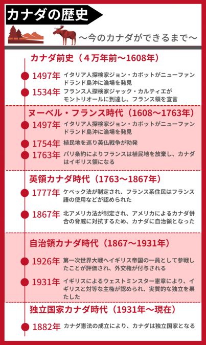 カナダとはどんな国？基本情報から国のイメージを簡単に紹介！ スクールウィズ 英語力upの留学エージェント