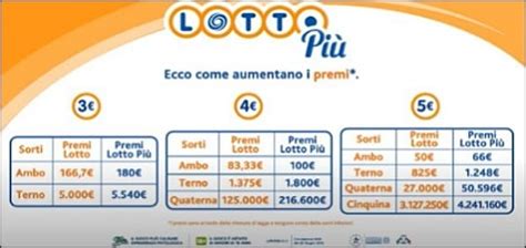 Tabella Calcolo Vincite Lotto Pi