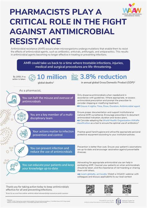 Antimicrobial Resistance National Centre For Infectious Diseases