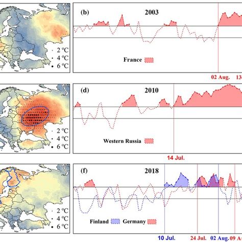 Spatiotemporal Evolution Of Summer Temperature During Three Heatwave