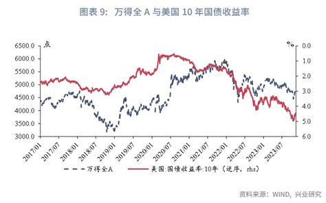 【宏观市场】社会融资规模再重构——2024年社融展望 21经济网