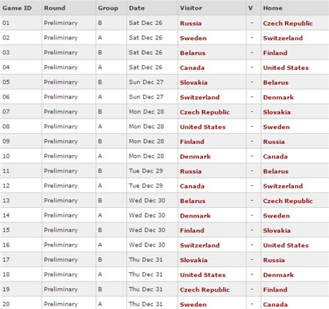 2016 World Junior Ice Hockey Championships Schedule | TheHockeyFanatic