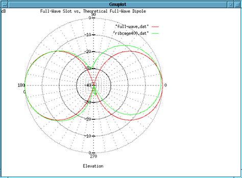 The Truth About Horizontally Polarized Omni Directional Antennas