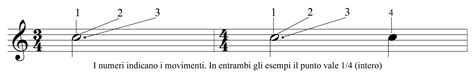 Il Punto Di Valore Lezione 2 Esempio 2 Sheet Music Lessons Risorse