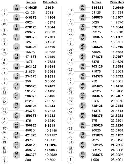 Mm To Inch Fraction Conversion