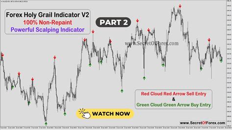 Forex Holy Grail Indicator V Part Big Lot Scalping Indicator