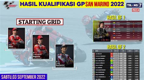 Hasil Kualifikasi Motogp Hari Ini Kualifikasi Gp San Marino