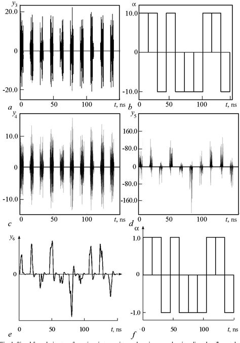 Figure 4 from Ultra and hyper wideband diﬀerentially coherent