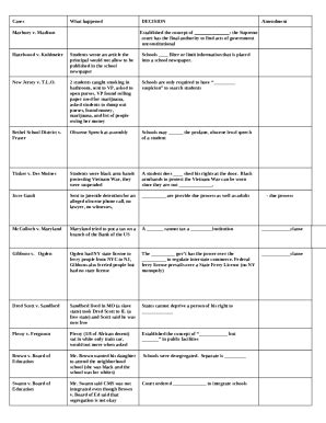 Facts and Case Summary - Hazelwood v. Kuhlmeier Doc Template | pdfFiller