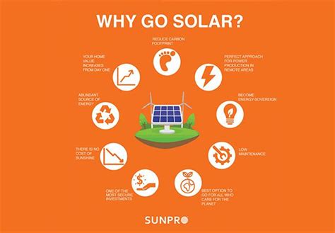 Why You Need Solar Why Go Solar Sun Solar Australia