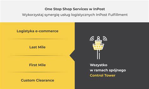 Kompleksowy Fulfillment Z InPost One Stop Shop Dla E Commerce InPost