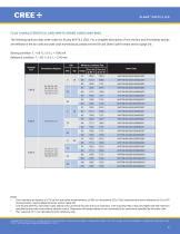 Cree XLamp XHP70 2 LEDs Cree PDF Catalogs Technical