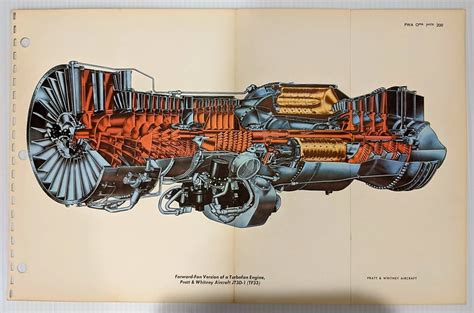 Pratt Whitney Jt D Rating Aircraft Investigation Info Aircraft Engine