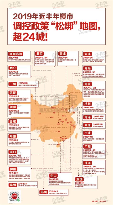 最新限购“松绑”地图！全国部分重大城市落户买房大盘点房产资讯房天下