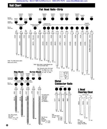 Nail Size Chart Pdf Scouting Web