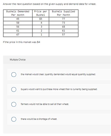 Solved Answer The Next Question Based On The Given Supply Chegg