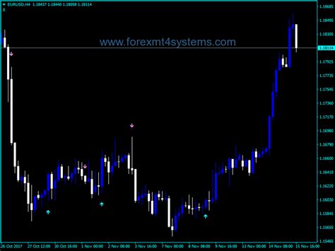 Forex Silver Trend Signal Indicator Mt4