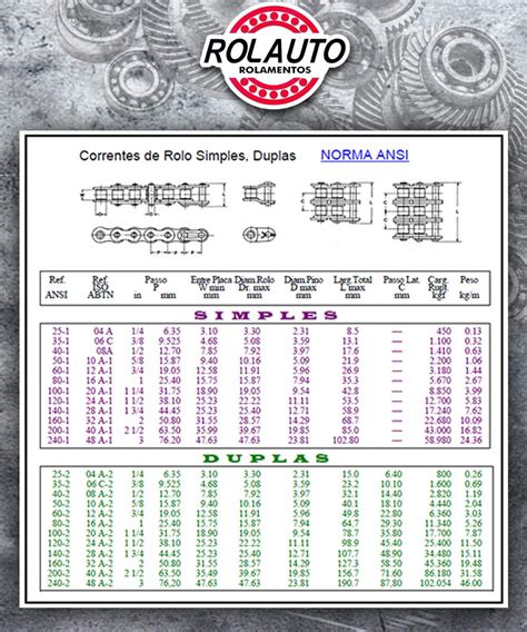 Corrente Rc Asa 501 Passo 58 Universal Chain Rolauto Rolamentos