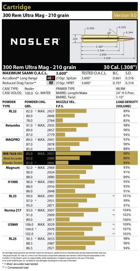 300 Remington Ultra Magnum Load Data