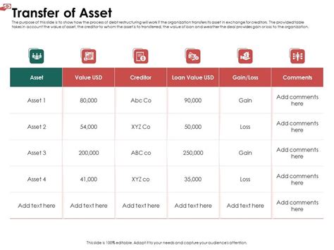 Transfer Of Asset Gain Ppt Powerpoint Presentation Professional Designs