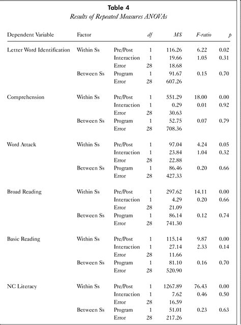 Sra Reading Mastery Levels Edu Svet Gob Gt