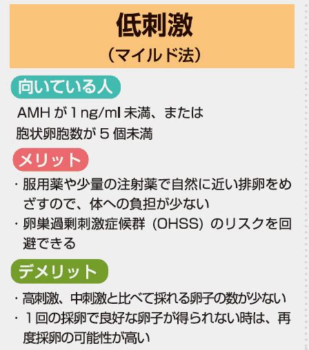 体外受精の卵巣刺激│【医師監修】ジネコ不妊治療情報